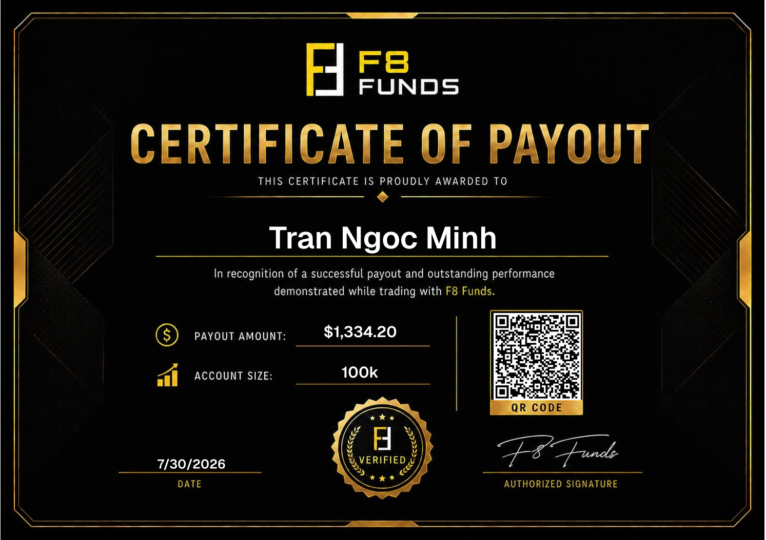 Verified F8 Funds payout certificate for Tran Ngoc Minh from Viet Nam, payout amount $1,334.20, account size 100K