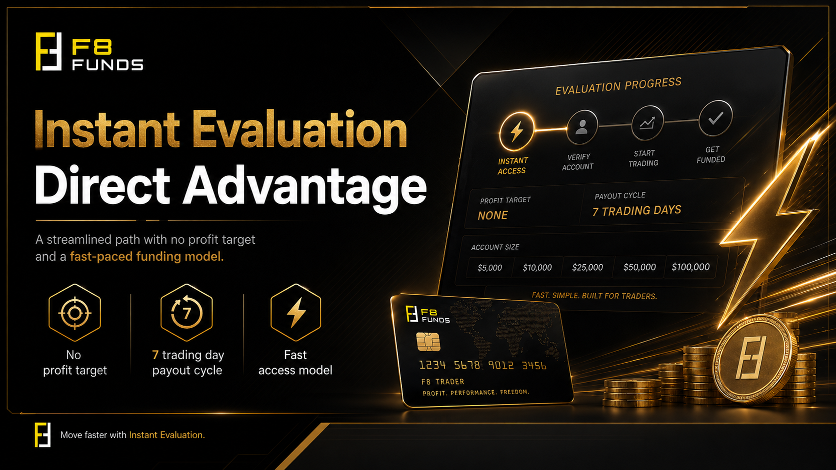 F8 Funds Instant Evaluation direct advantage